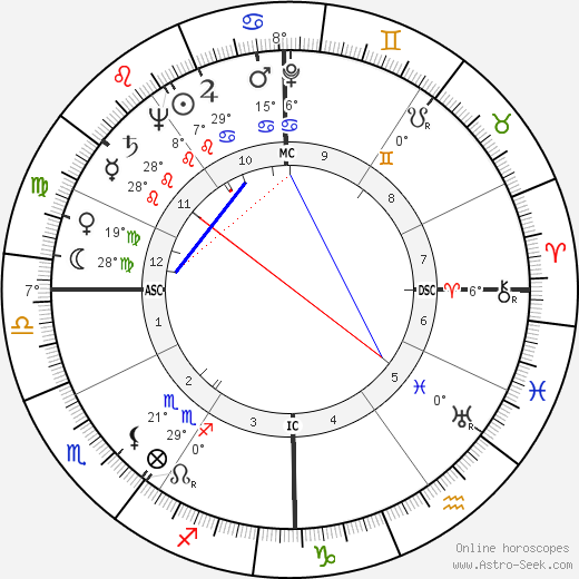 Henri François Rey birth chart, biography, wikipedia 2023, 2024