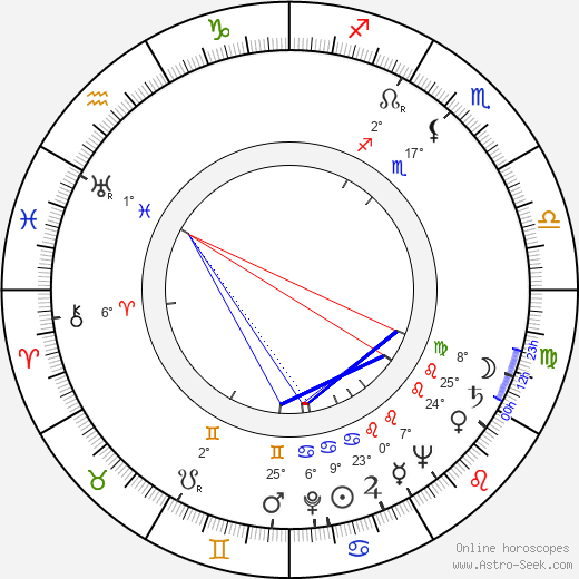 Henri Génès birth chart, biography, wikipedia 2023, 2024