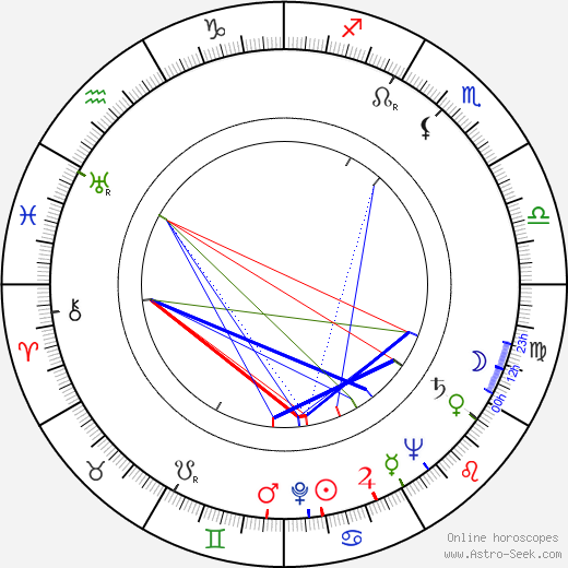 Henri Génès birth chart, Henri Génès astro natal horoscope, astrology