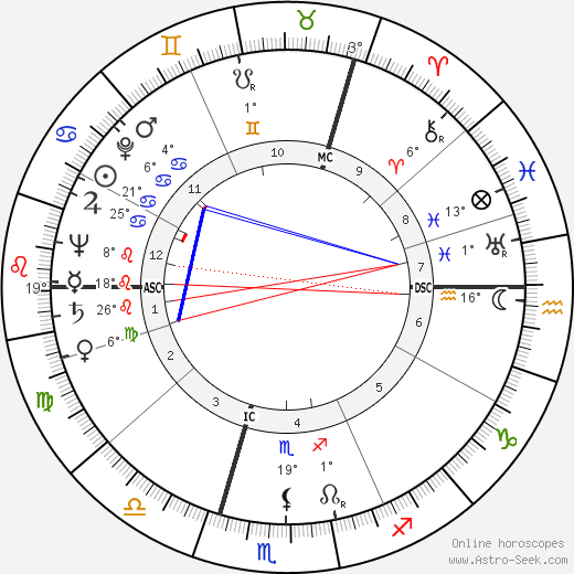 Iris Murdoch birth chart, biography, wikipedia 2023, 2024