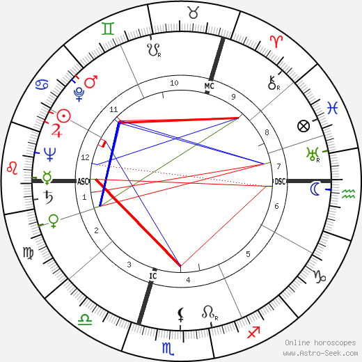 Iris Murdoch birth chart, Iris Murdoch astro natal horoscope, astrology