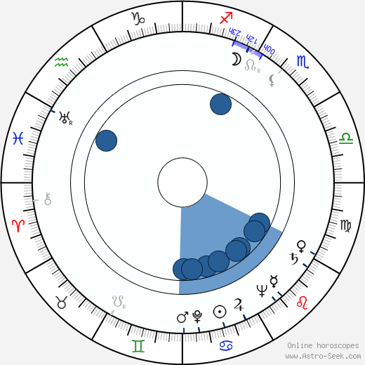 James Hill Oroscopo, astrologia, Segno, zodiac, Data di nascita, instagram