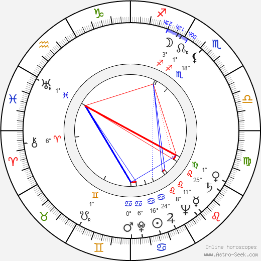 James Hill birth chart, biography, wikipedia 2023, 2024