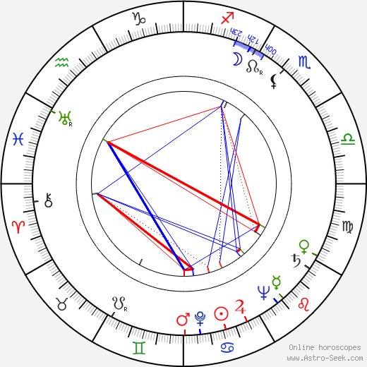 James Hill birth chart, James Hill astro natal horoscope, astrology