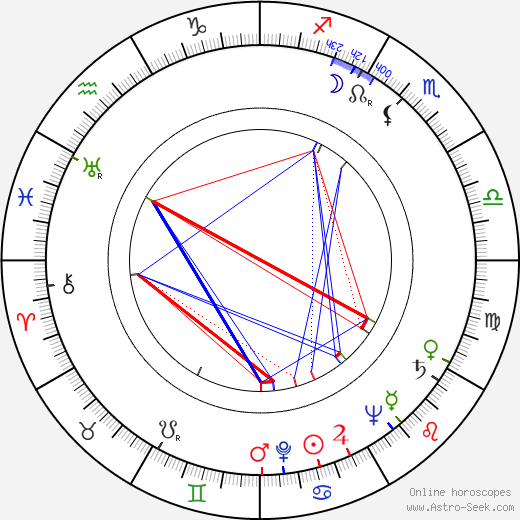 James Hill, James Hill Mapa Astral