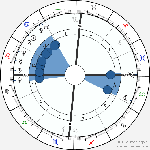 Jerome H. King wikipedia, horoscope, astrology, instagram
