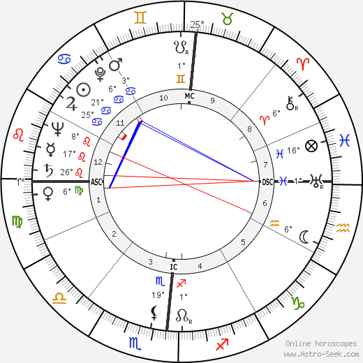 Jerome H. King birth chart, biography, wikipedia 2023, 2024