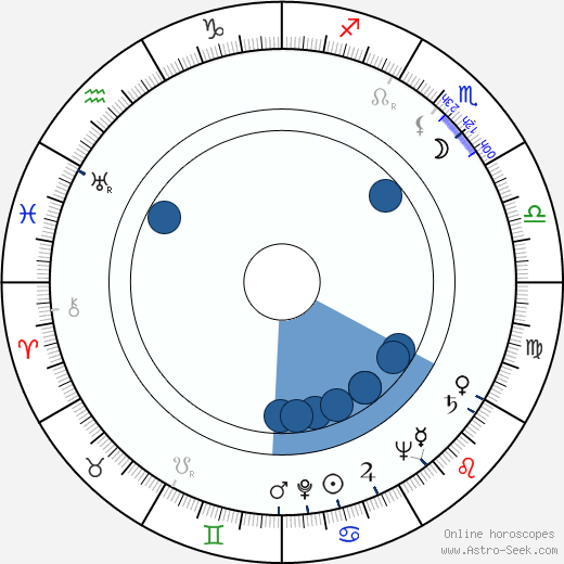 Jon Pertwee wikipedia, biography, birth chart, instagram Jon Pertwee wikipedia, horoscope, astrology, instagram