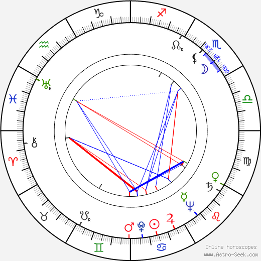 Jon Pertwee birth chart, Jon Pertwee astro natal horoscope, astrology