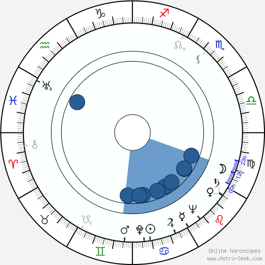 Juho Alvas wikipedia, biography, birth chart, instagram Juho Alvas wikipedia, horoscope, astrology, instagram