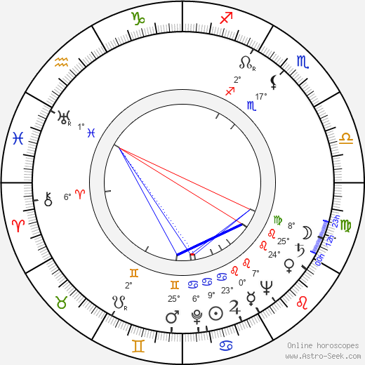 Juho Alvas birth chart, biography, wikipedia 2022, 2023