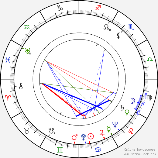 Juho Alvas birth chart, Juho Alvas astro natal horoscope, astrology