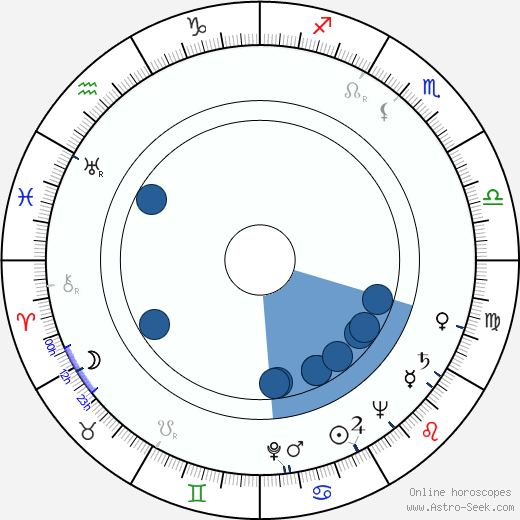 K. T. Stevens horoscope, astrology, sign, zodiac, date of birth, instagram