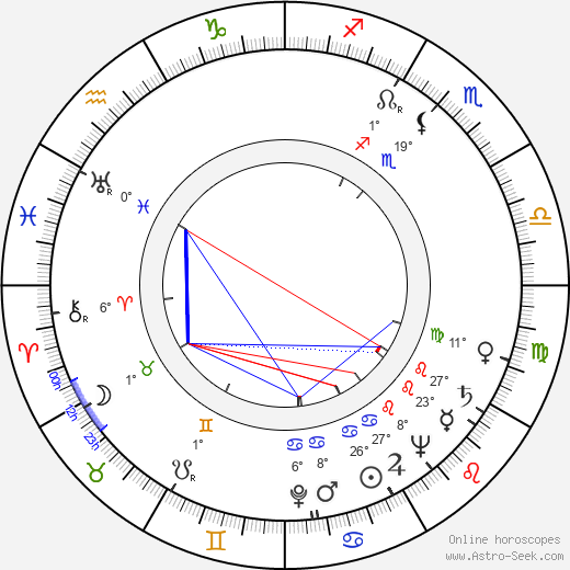K. T. Stevens birth chart, biography, wikipedia 2022, 2023