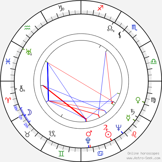 K. T. Stevens birth chart, K. T. Stevens astro natal horoscope, astrology