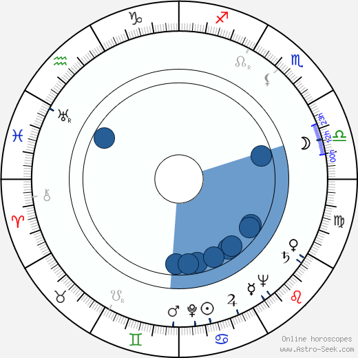 Kapo Manto wikipedia, biography, birth chart, instagram Kapo Manto wikipedia, horoscope, astrology, instagram