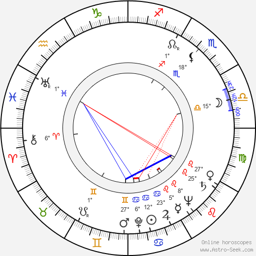 Kapo Manto birth chart, biography, wikipedia 2023, 2024