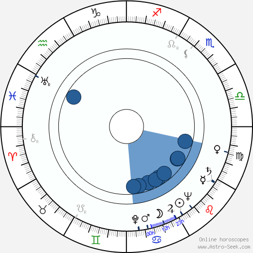 Kazimierz Kozniewski wikipedia, horoscope, astrology, instagram