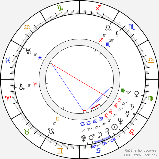 Kazimierz Kozniewski birth chart, biography, wikipedia 2023, 2024