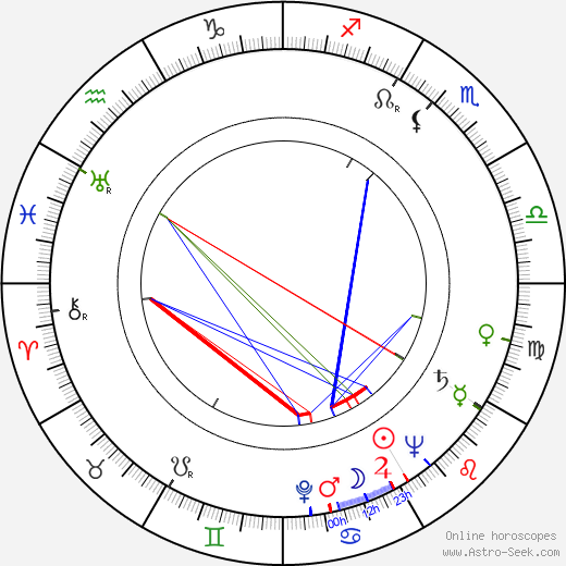 Kazimierz Kozniewski birth chart, Kazimierz Kozniewski astro natal horoscope, astrology