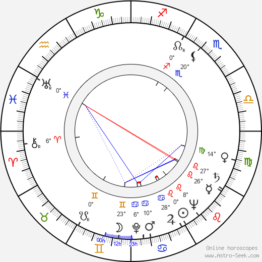 Lars-Eric Malmlund birth chart, biography, wikipedia 2024, 2025