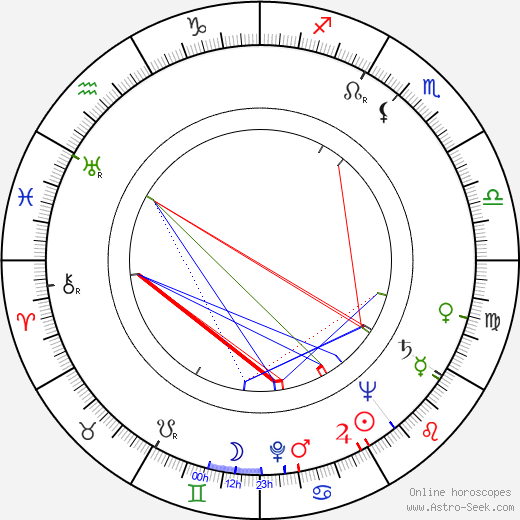 Lars-Eric Malmlund birth chart, Lars-Eric Malmlund astro natal horoscope, astrology