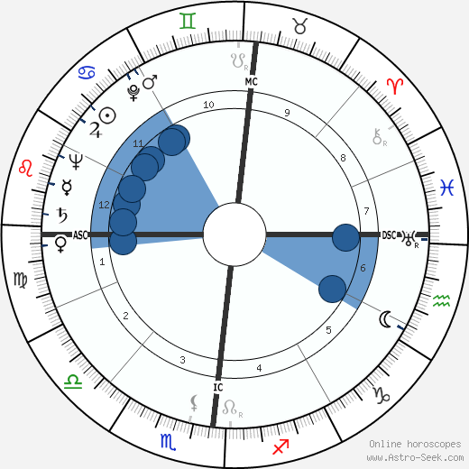 Lino Ventura wikipedia, biography, birth chart, instagram Lino Ventura wikipedia, horoscope, astrology, instagram