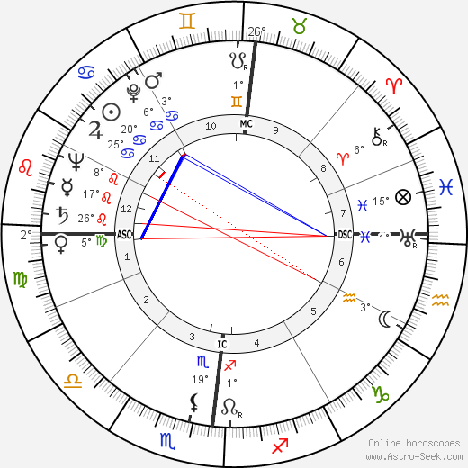 Lino Ventura birth chart, biography, wikipedia 2023, 2024