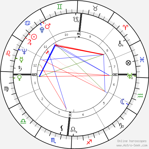 Lino Ventura birth chart, Lino Ventura astro natal horoscope, astrology