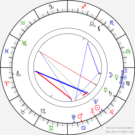 Mikel Conrad tema natale, oroscopo, Mikel Conrad oroscopi gratuiti, astrologia