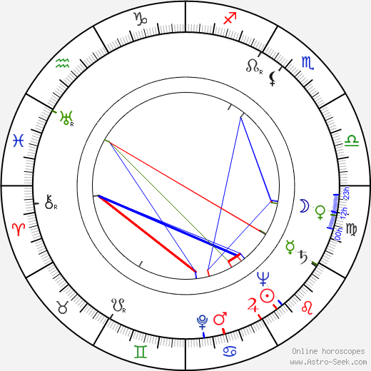 Mikel Conrad birth chart, Mikel Conrad astro natal horoscope, astrology