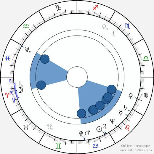 Patricia Medina horoscope, astrology, sign, zodiac, date of birth, instagram