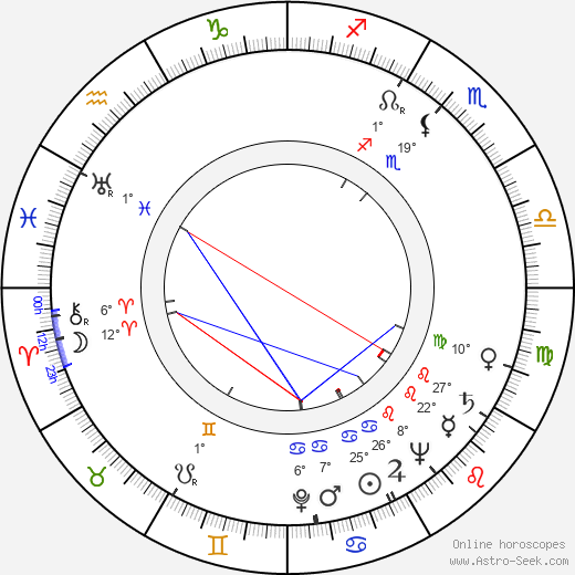 Patricia Medina birth chart, biography, wikipedia 2022, 2023
