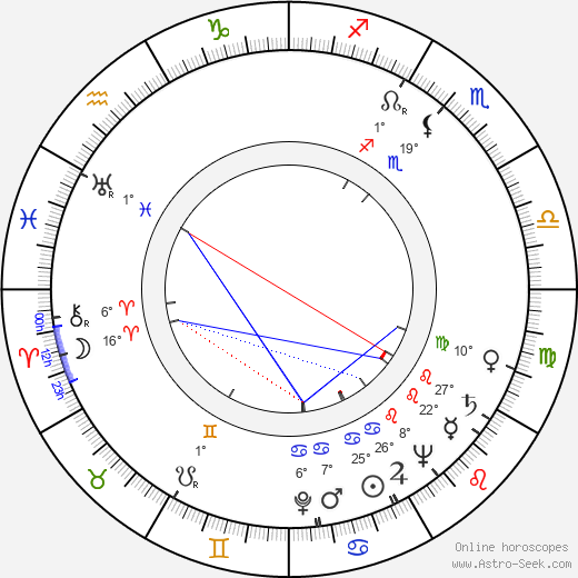 Paul Dunlap birth chart, biography, wikipedia 2023, 2024