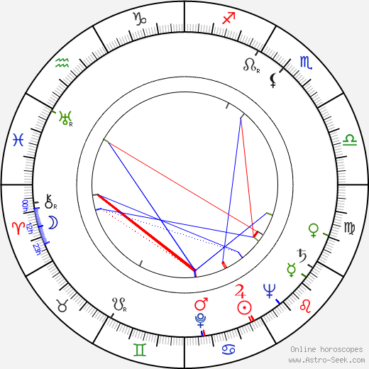 Paul Dunlap birth chart, Paul Dunlap astro natal horoscope, astrology