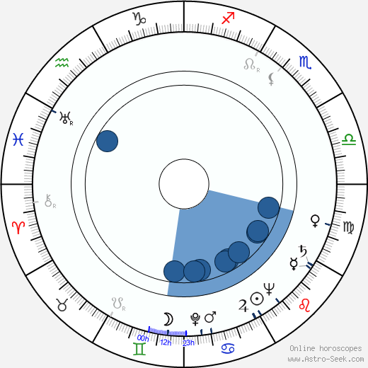 Peter Zinner horoscope, astrology, sign, zodiac, date of birth, instagram