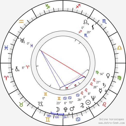 Peter Zinner birth chart, biography, wikipedia 2023, 2024