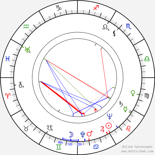 Peter Zinner birth chart, Peter Zinner astro natal horoscope, astrology