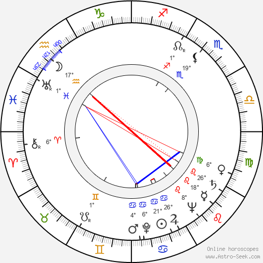 Rauli Tuomi birth chart, biography, wikipedia 2023, 2024