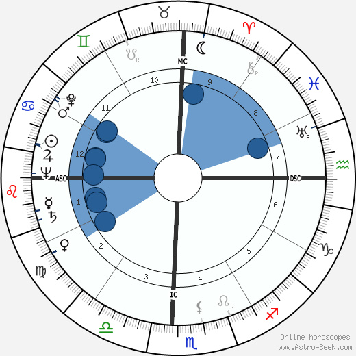 Ross T. Dwyer wikipedia, biography, birth chart, instagram Ross T. Dwyer wikipedia, horoscope, astrology, instagram