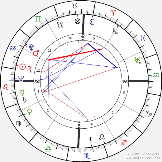 Ross T. Dwyer birth chart, Ross T. Dwyer astro natal horoscope, astrology