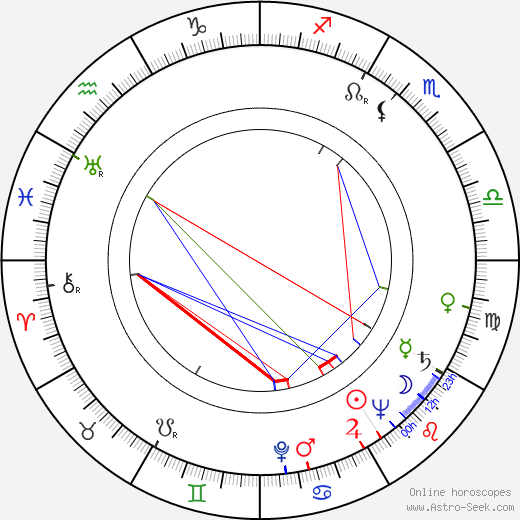 Ruggero Maccari birth chart, Ruggero Maccari astro natal horoscope, astrology