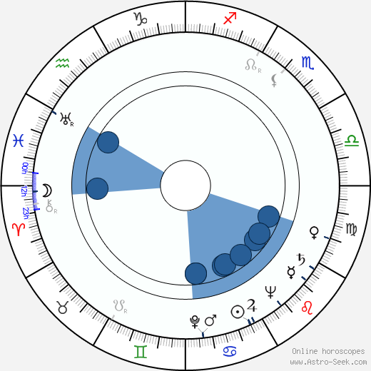 Seymour Hoffberg Oroscopo, astrologia, Segno, zodiac, Data di nascita, instagram