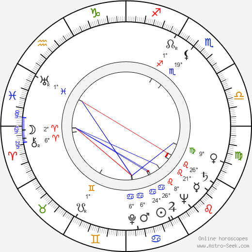 Seymour Hoffberg birth chart, biography, wikipedia 2023, 2024