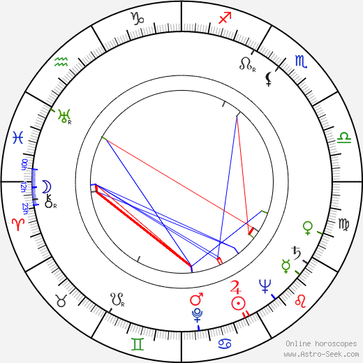 Seymour Hoffberg birth chart, Seymour Hoffberg astro natal horoscope, astrology