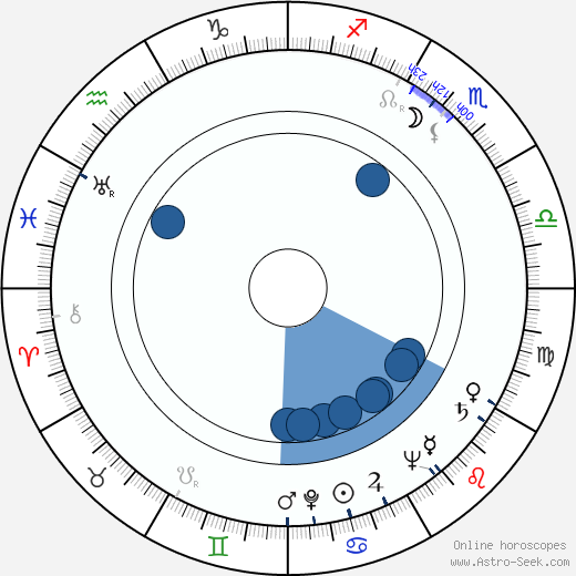 Urpo Lauri Oroscopo, astrologia, Segno, zodiac, Data di nascita, instagram