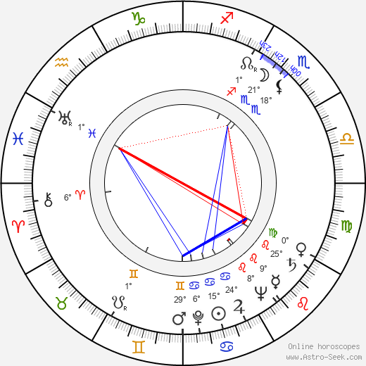 Urpo Lauri birth chart, biography, wikipedia 2023, 2024