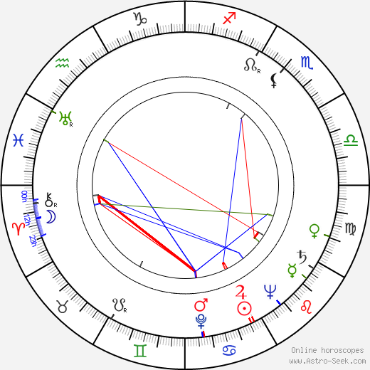 Vladimír Lehký birth chart, Vladimír Lehký astro natal horoscope, astrology