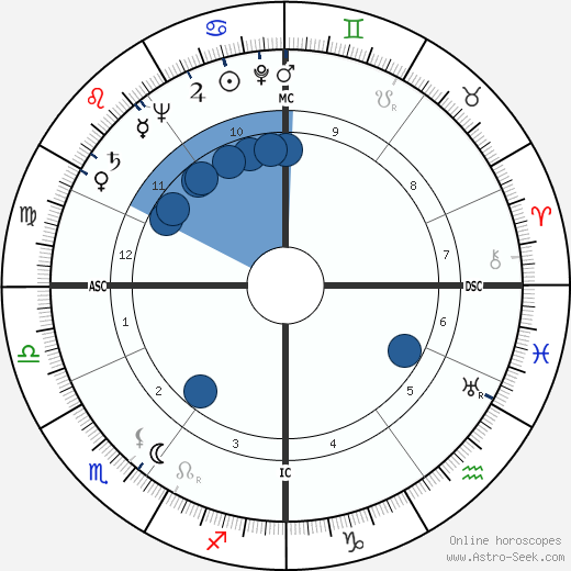 Walter Scheel Oroscopo, astrologia, Segno, zodiac, Data di nascita, instagram