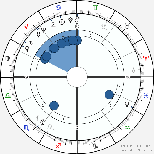 Walter Scheel wikipedia, biography, birth chart, instagram Walter Scheel wikipedia, horoscope, astrology, instagram